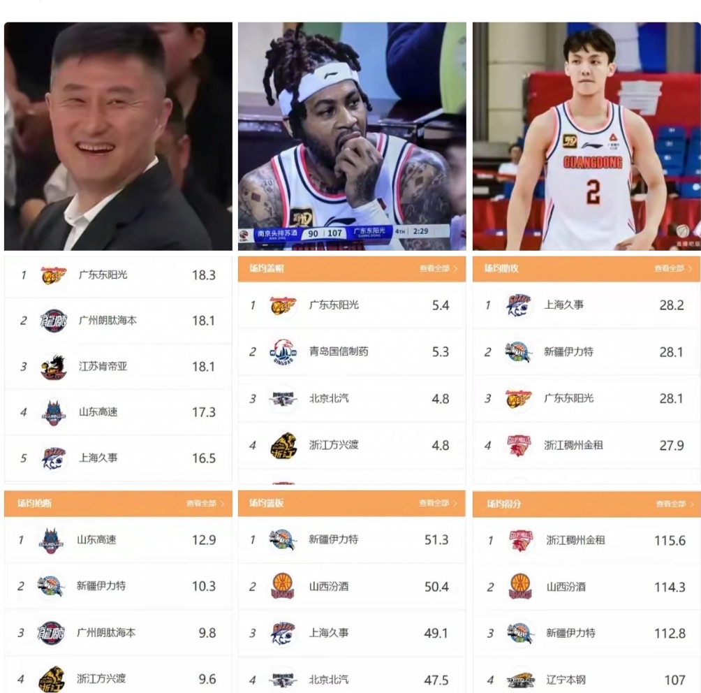 IM体育注册链接-广东宏远以惊艳表现力挺，成功晋级CBA总决赛！的简单介绍