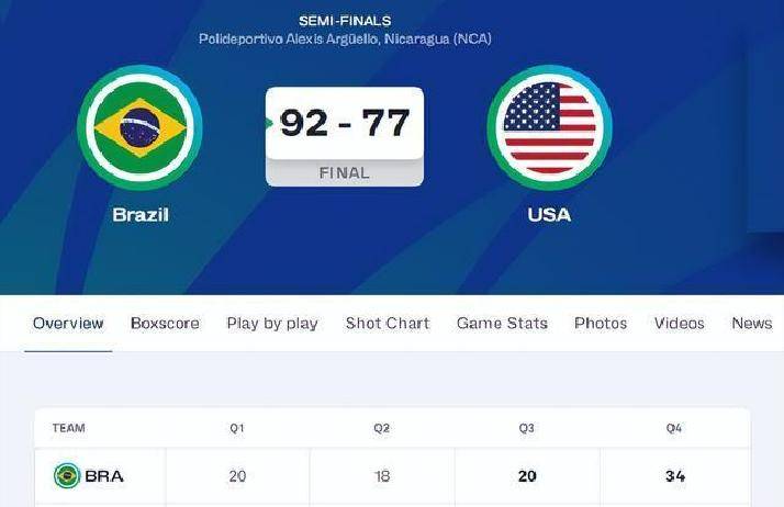 IM体育数据分析平台-美国男篮逆转巴西男篮，汉密尔顿惊艳世界